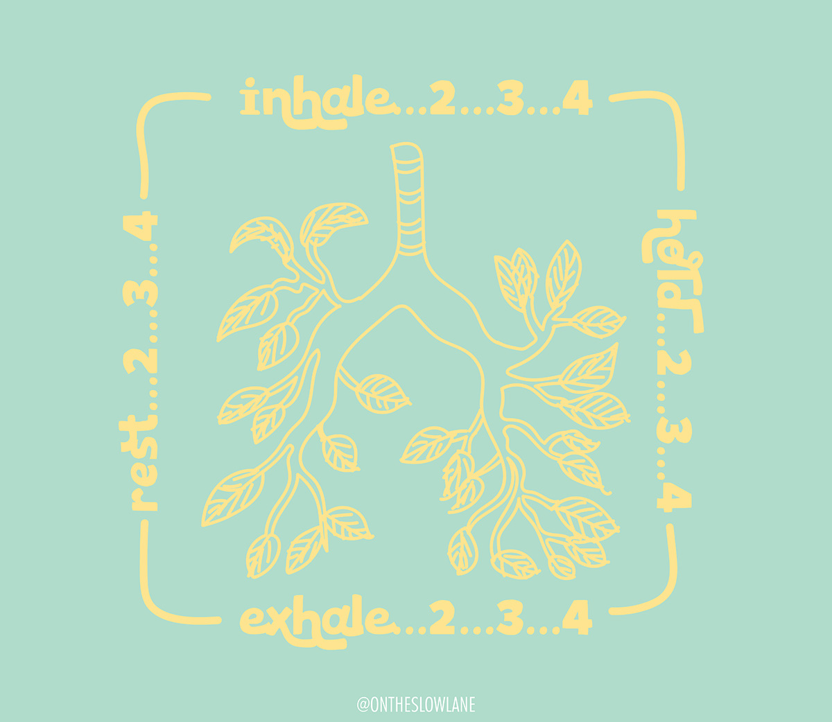 Self-Care: Square Breathing square breathing